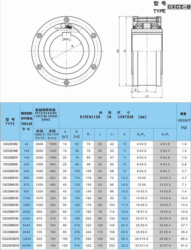 單向離合器參數(shù) 單向離合器參數(shù)